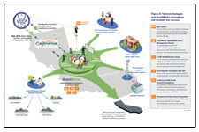 GrantWorks Con Ops Graphic